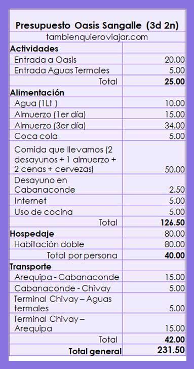 presupuesto oasis colca sangalle