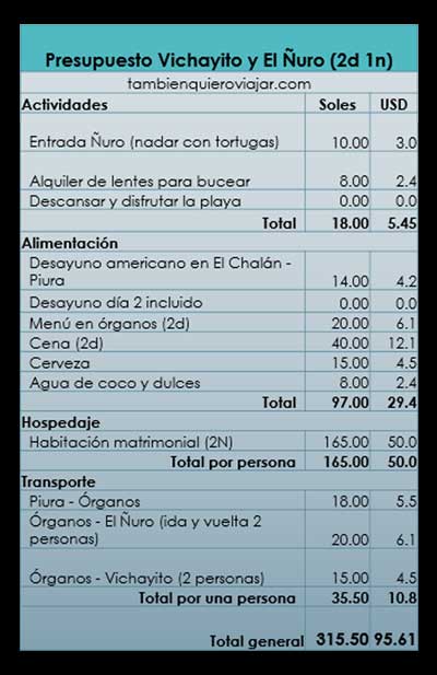 cuanto cuesta vichayito ñuro