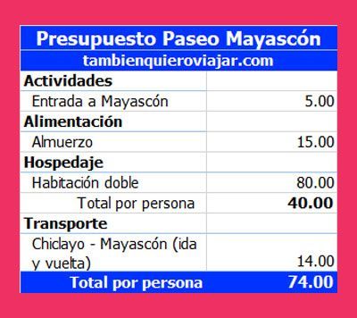 presupuesto mayascon chiclayo